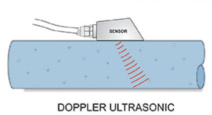 多普勒和傳輸時(shí)間兩種技術(shù)超聲波流量計(jì)哪種方法適合您？